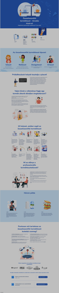 In4Media landing page development